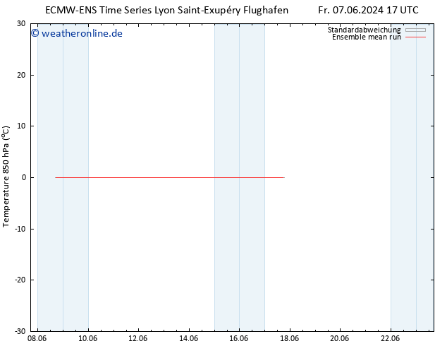 Temp. 850 hPa ECMWFTS Mo 17.06.2024 17 UTC