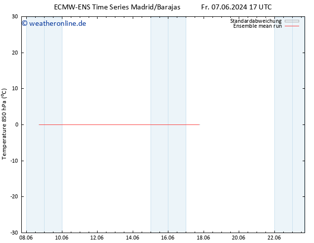 Temp. 850 hPa ECMWFTS Sa 08.06.2024 17 UTC
