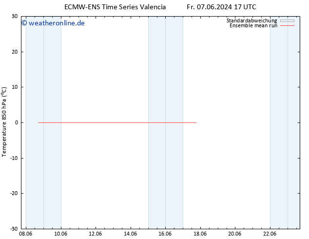 Temp. 850 hPa ECMWFTS So 09.06.2024 17 UTC