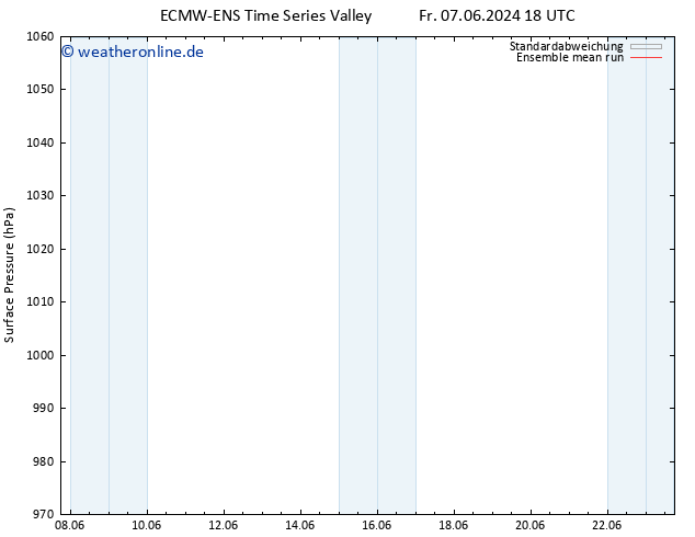 Bodendruck ECMWFTS Mo 17.06.2024 18 UTC