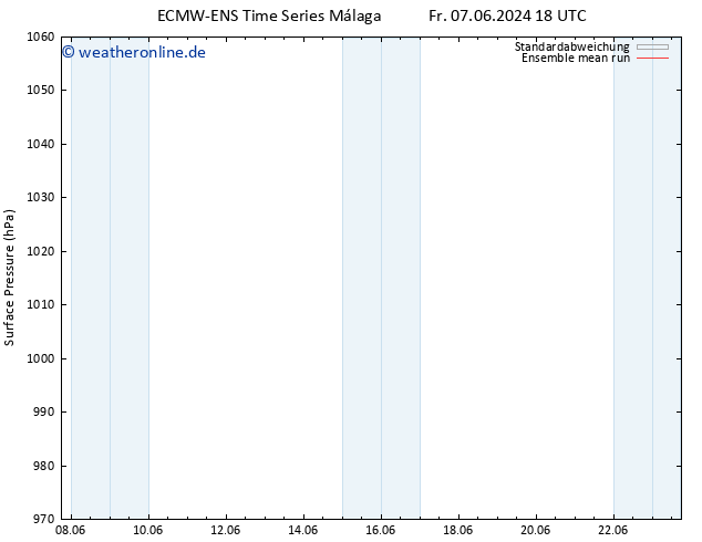 Bodendruck ECMWFTS So 09.06.2024 18 UTC