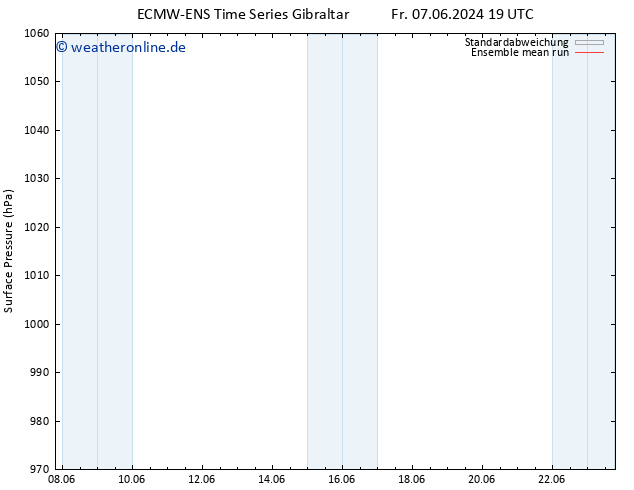 Bodendruck ECMWFTS Sa 08.06.2024 19 UTC