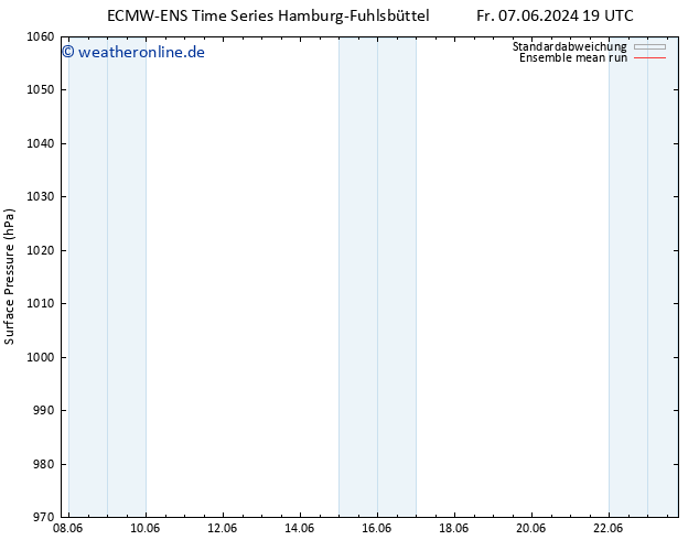 Bodendruck ECMWFTS Mo 10.06.2024 19 UTC