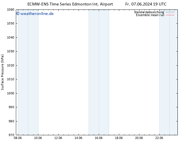 Bodendruck ECMWFTS Sa 08.06.2024 19 UTC