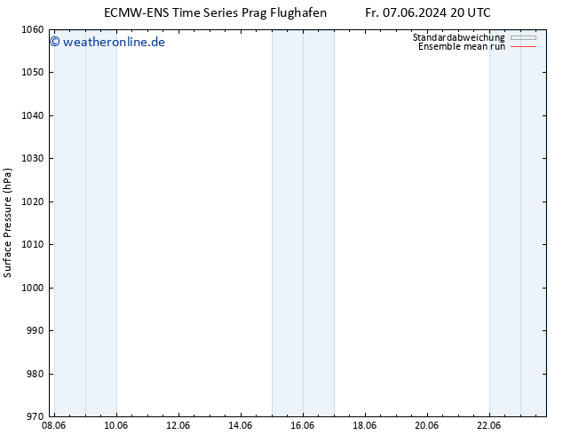 Bodendruck ECMWFTS Sa 08.06.2024 20 UTC