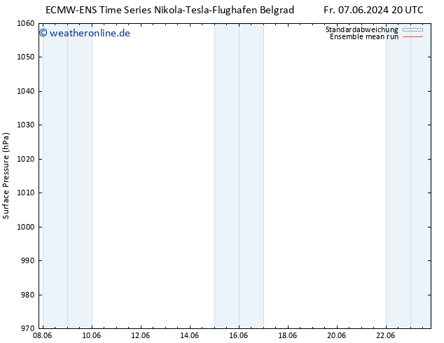 Bodendruck ECMWFTS Di 11.06.2024 20 UTC