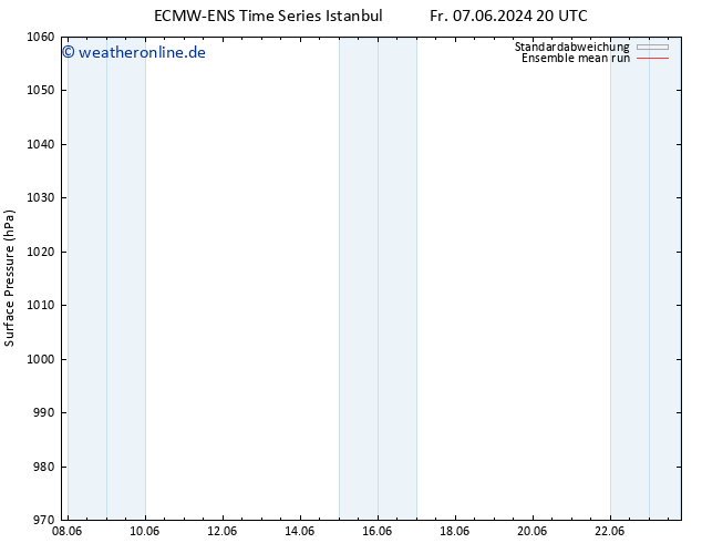 Bodendruck ECMWFTS So 16.06.2024 20 UTC