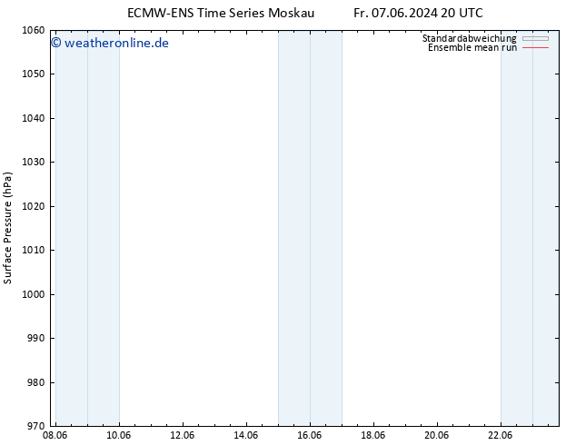 Bodendruck ECMWFTS Sa 08.06.2024 20 UTC