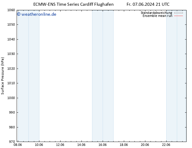 Bodendruck ECMWFTS Mo 10.06.2024 21 UTC