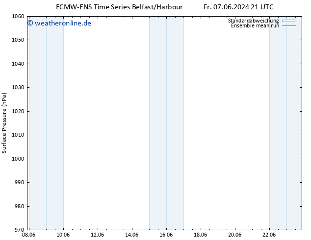 Bodendruck ECMWFTS Mo 17.06.2024 21 UTC