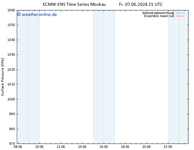 Bodendruck ECMWFTS So 09.06.2024 21 UTC