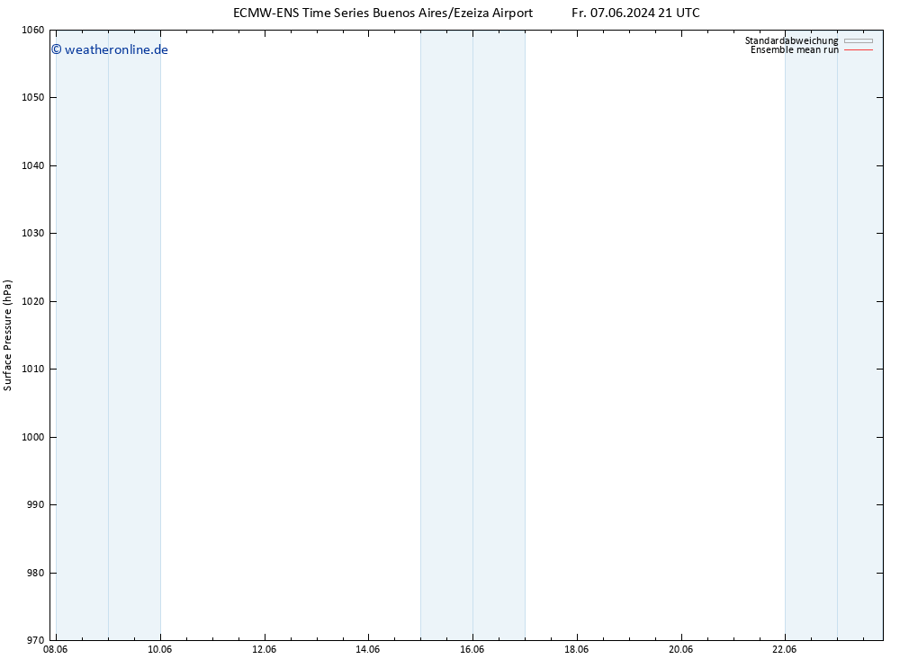 Bodendruck ECMWFTS Mi 12.06.2024 21 UTC