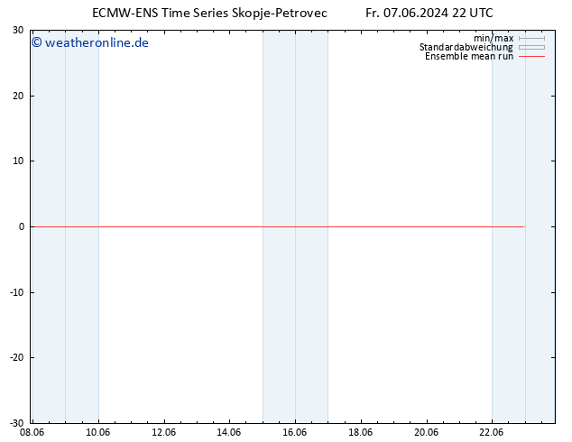 Temp. 850 hPa ECMWFTS Sa 08.06.2024 22 UTC
