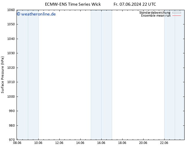 Bodendruck ECMWFTS Mo 17.06.2024 22 UTC