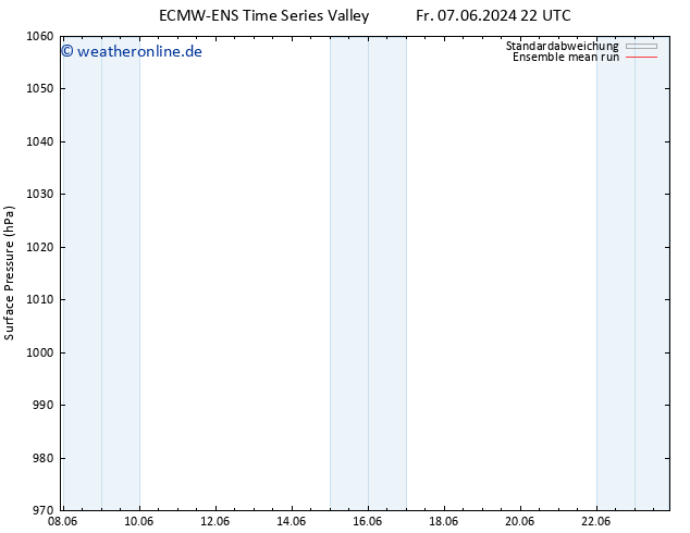 Bodendruck ECMWFTS Di 11.06.2024 22 UTC