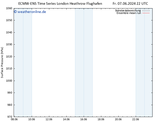 Bodendruck ECMWFTS Sa 15.06.2024 22 UTC