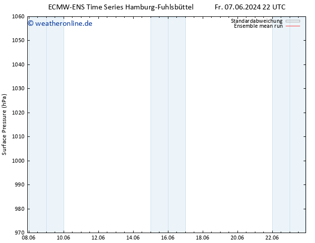 Bodendruck ECMWFTS Sa 08.06.2024 22 UTC