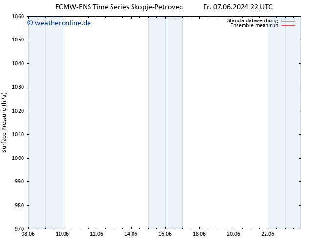 Bodendruck ECMWFTS So 09.06.2024 22 UTC