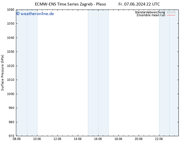 Bodendruck ECMWFTS So 09.06.2024 22 UTC