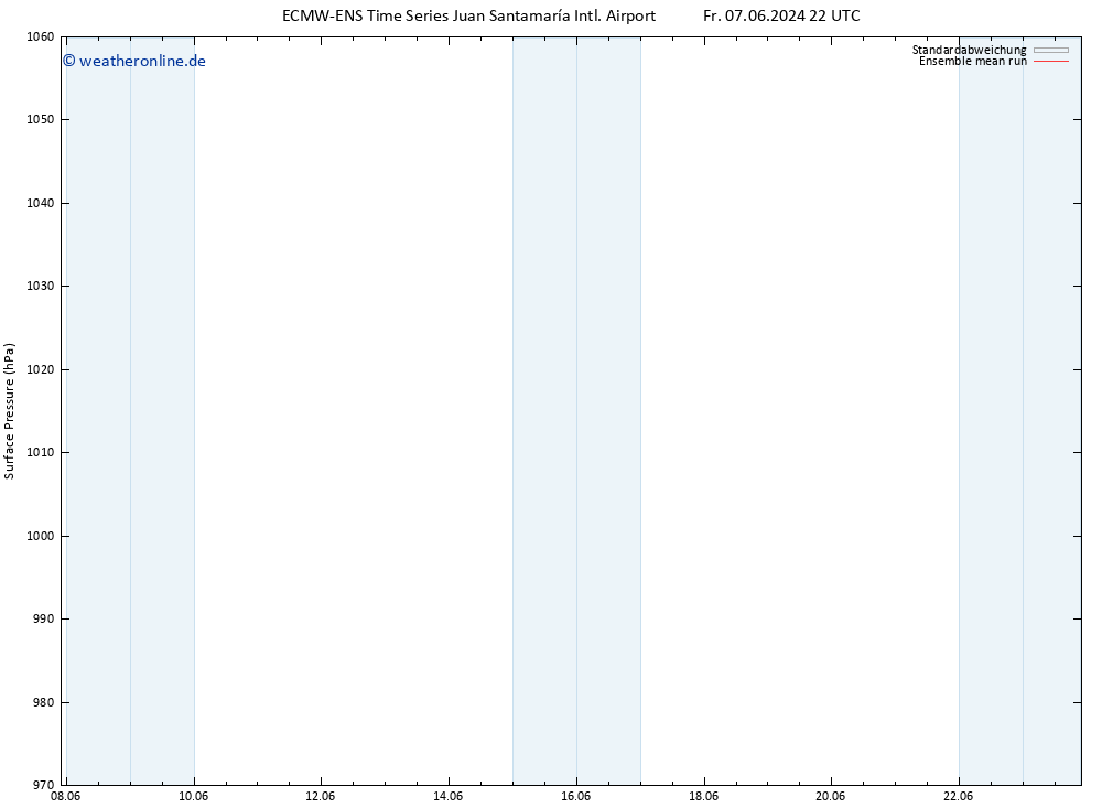 Bodendruck ECMWFTS So 09.06.2024 22 UTC