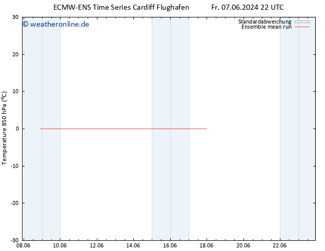 Temp. 850 hPa ECMWFTS Di 11.06.2024 22 UTC