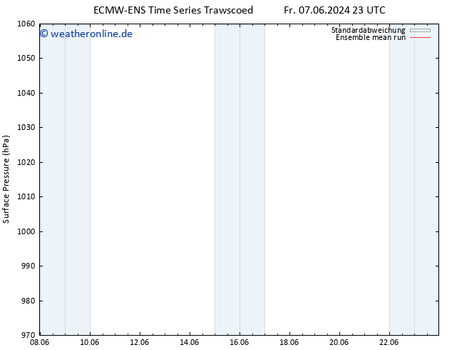 Bodendruck ECMWFTS Mi 12.06.2024 23 UTC