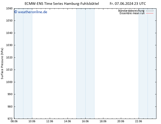 Bodendruck ECMWFTS So 09.06.2024 23 UTC