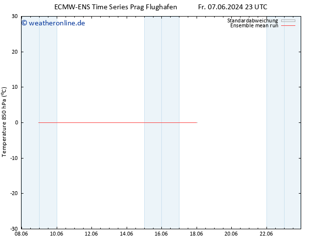 Temp. 850 hPa ECMWFTS Di 11.06.2024 23 UTC