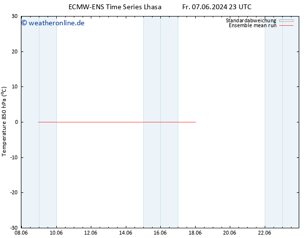 Temp. 850 hPa ECMWFTS Sa 15.06.2024 23 UTC