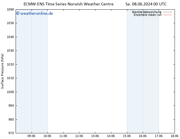 Bodendruck ECMWFTS Di 18.06.2024 00 UTC