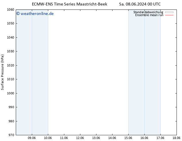 Bodendruck ECMWFTS So 09.06.2024 00 UTC