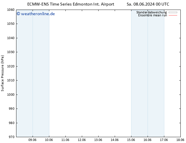 Bodendruck ECMWFTS Di 18.06.2024 00 UTC