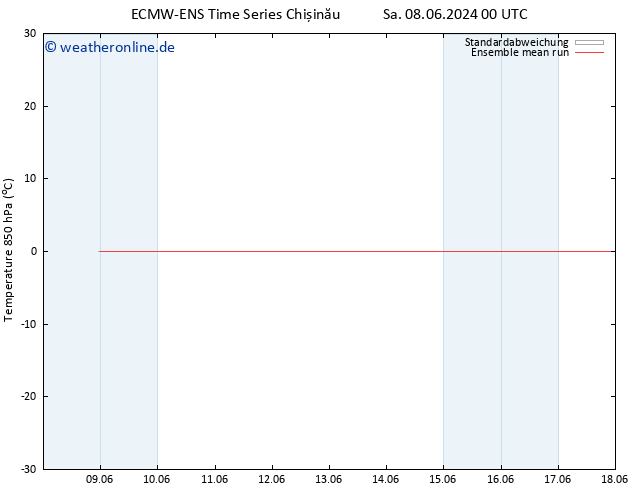 Temp. 850 hPa ECMWFTS Di 18.06.2024 00 UTC