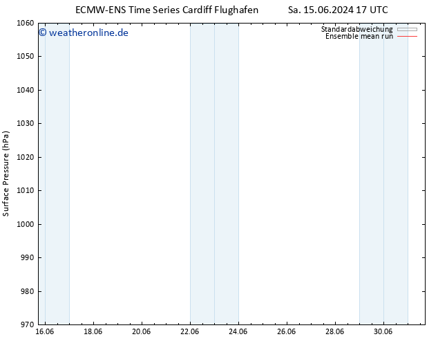 Bodendruck ECMWFTS Di 18.06.2024 17 UTC