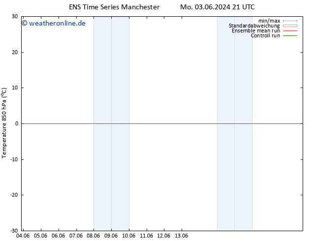 Temp. 850 hPa GEFS TS Mi 19.06.2024 21 UTC