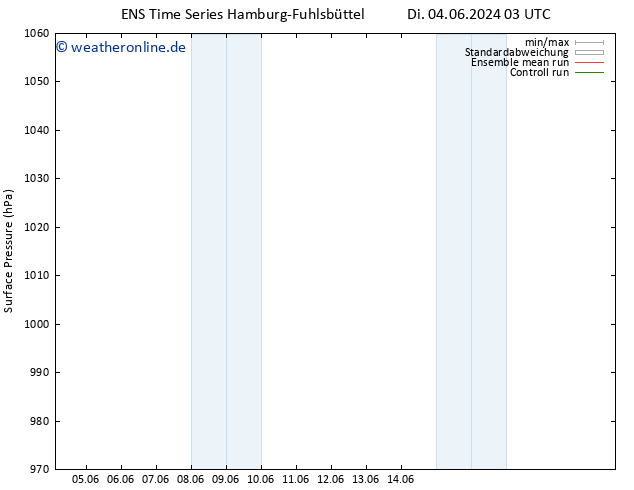 Bodendruck GEFS TS Mi 05.06.2024 03 UTC