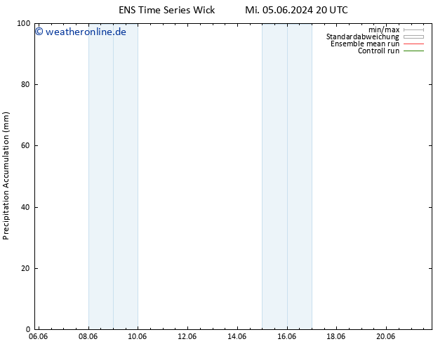Nied. akkumuliert GEFS TS Do 06.06.2024 02 UTC
