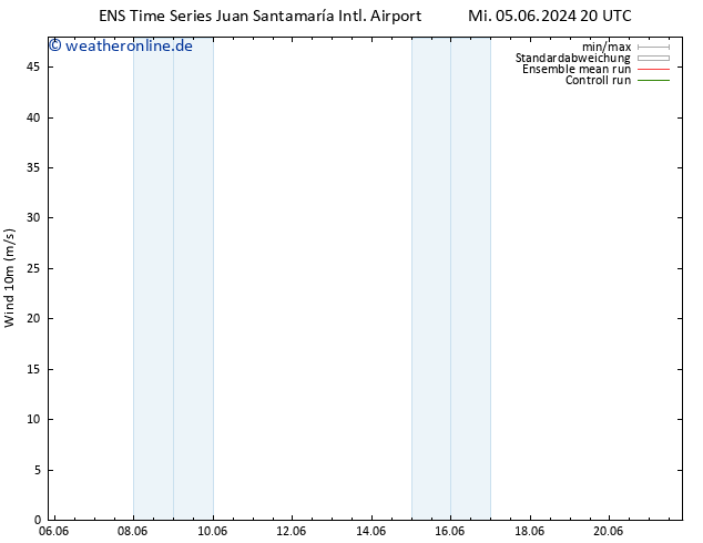 Bodenwind GEFS TS So 09.06.2024 20 UTC