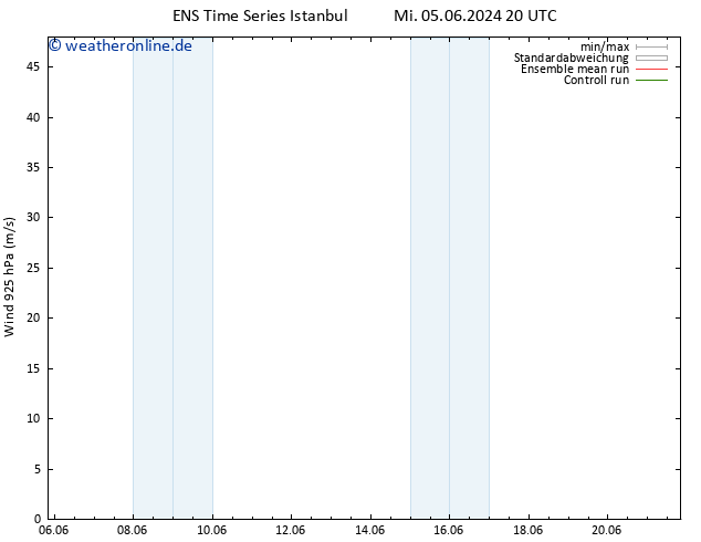 Wind 925 hPa GEFS TS Mi 05.06.2024 20 UTC