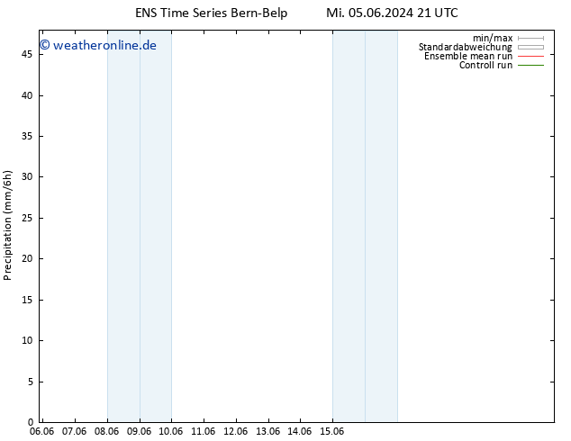 Niederschlag GEFS TS Do 06.06.2024 09 UTC