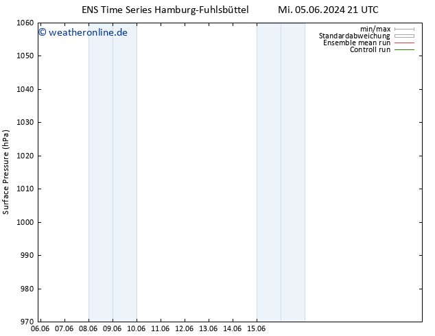 Bodendruck GEFS TS Sa 08.06.2024 15 UTC