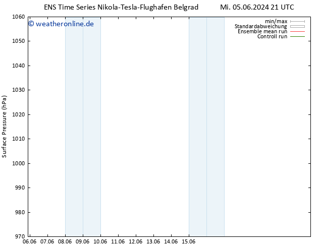 Bodendruck GEFS TS Di 11.06.2024 09 UTC
