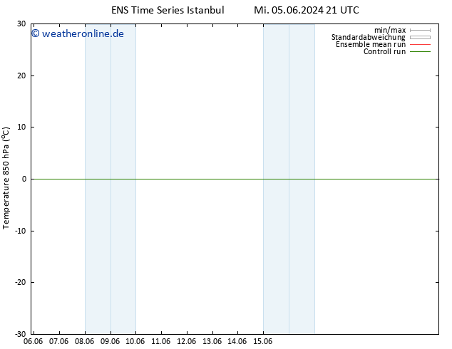 Temp. 850 hPa GEFS TS Di 18.06.2024 03 UTC