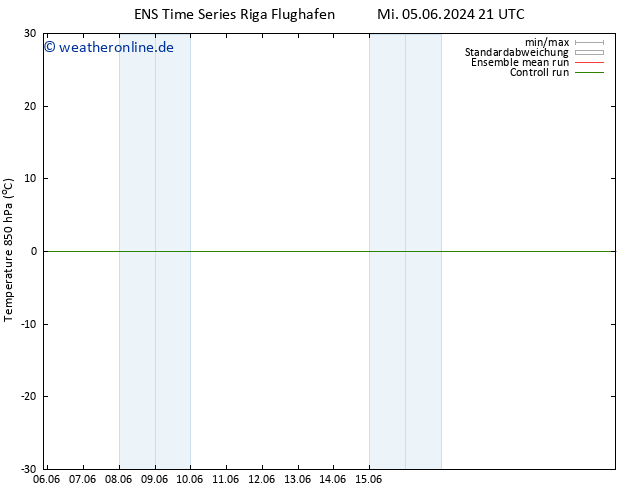 Temp. 850 hPa GEFS TS Mi 05.06.2024 21 UTC