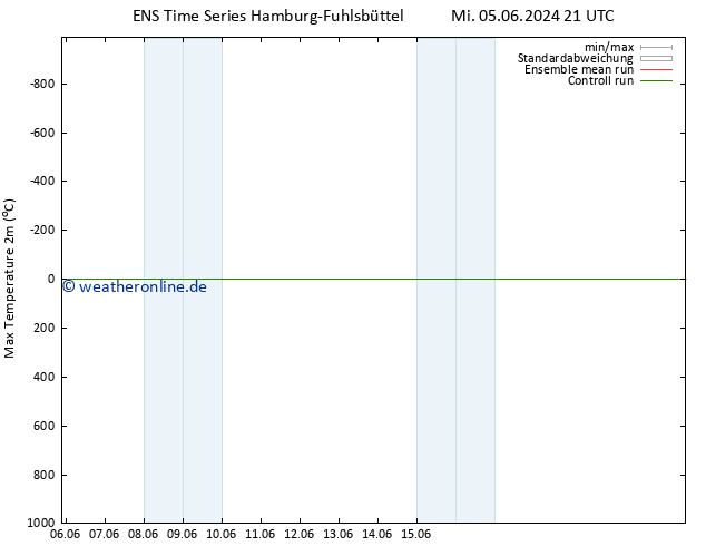 Höchstwerte (2m) GEFS TS Do 06.06.2024 03 UTC