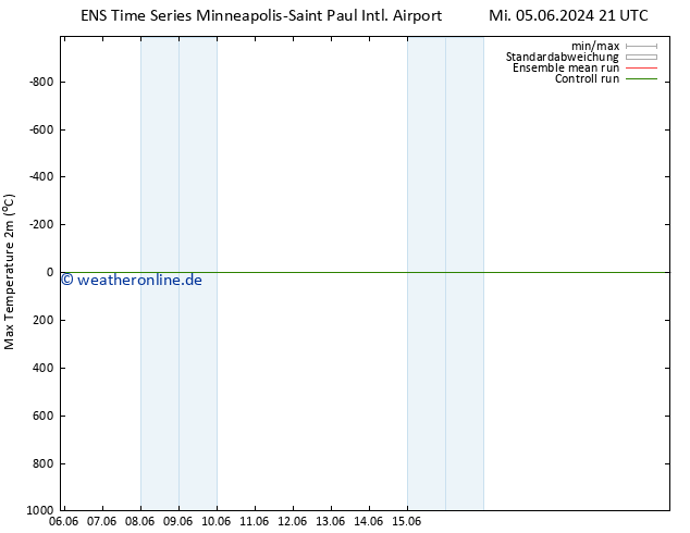Höchstwerte (2m) GEFS TS Sa 15.06.2024 21 UTC
