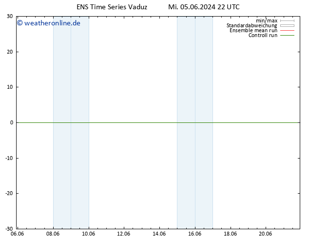 Height 500 hPa GEFS TS Mi 05.06.2024 22 UTC