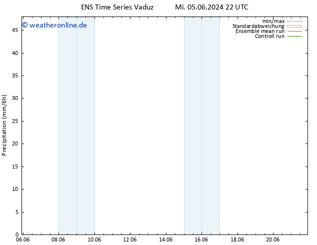 Niederschlag GEFS TS Di 18.06.2024 22 UTC