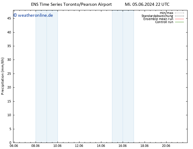 Niederschlag GEFS TS So 09.06.2024 22 UTC