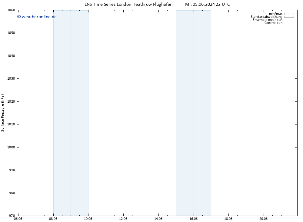 Bodendruck GEFS TS Sa 08.06.2024 10 UTC